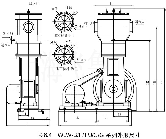 4WLW-B/F/Tϵγߴ